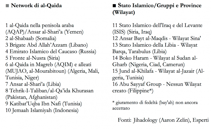 gruppi-jihadisti-nel-mondo