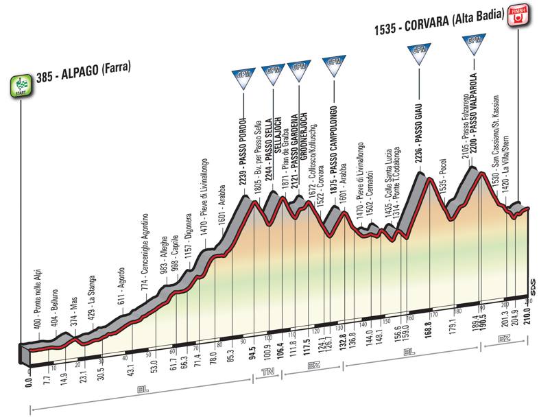 14 tappa Giro d'Italia 2016