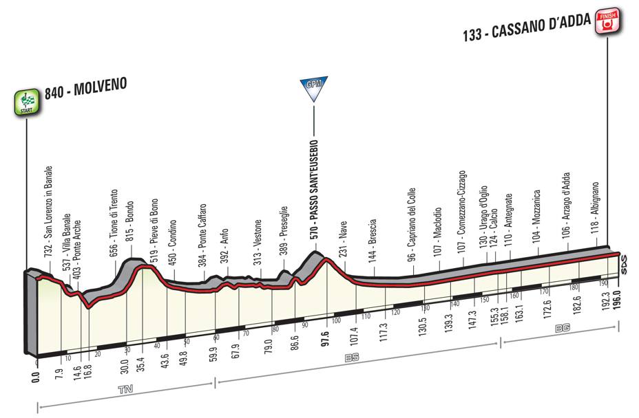 17 tappa Giro d'Italia 2016