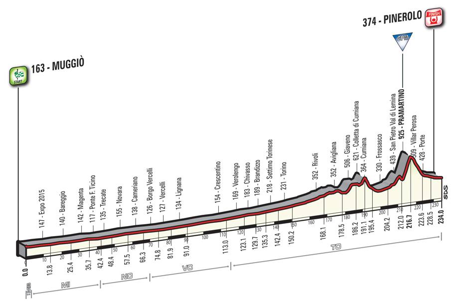 18 tappa Giro d'Italia 2016