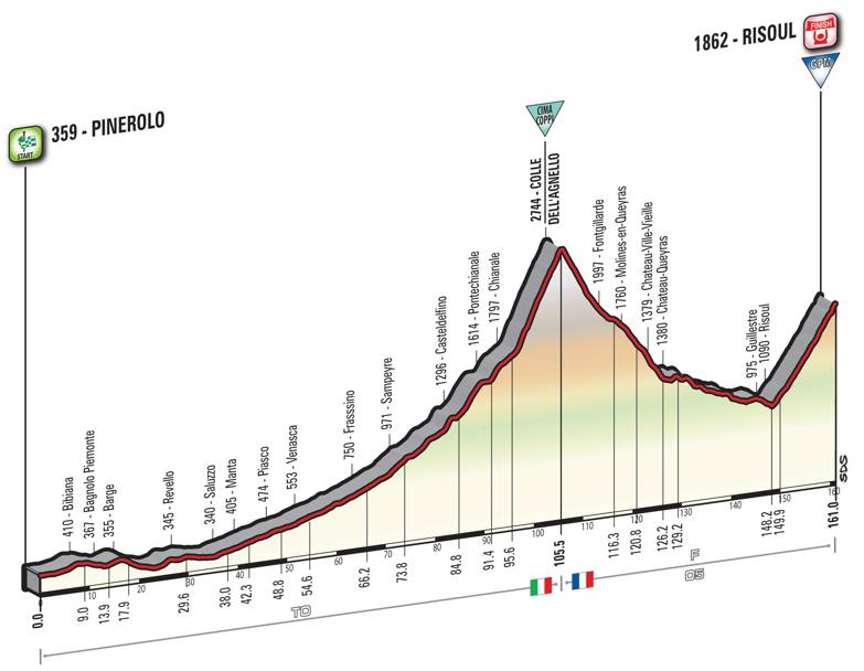 19 tappa Giro d'Italia 2016