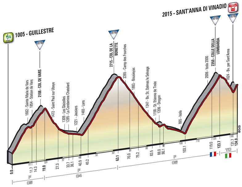20 tappa Giro d'Italia 2016