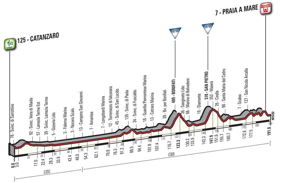 4 tappa Giro d'Italia 2016