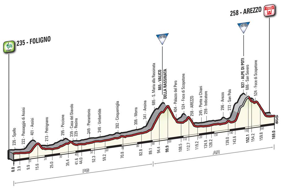 8 tappa Giro d'Italia 2016