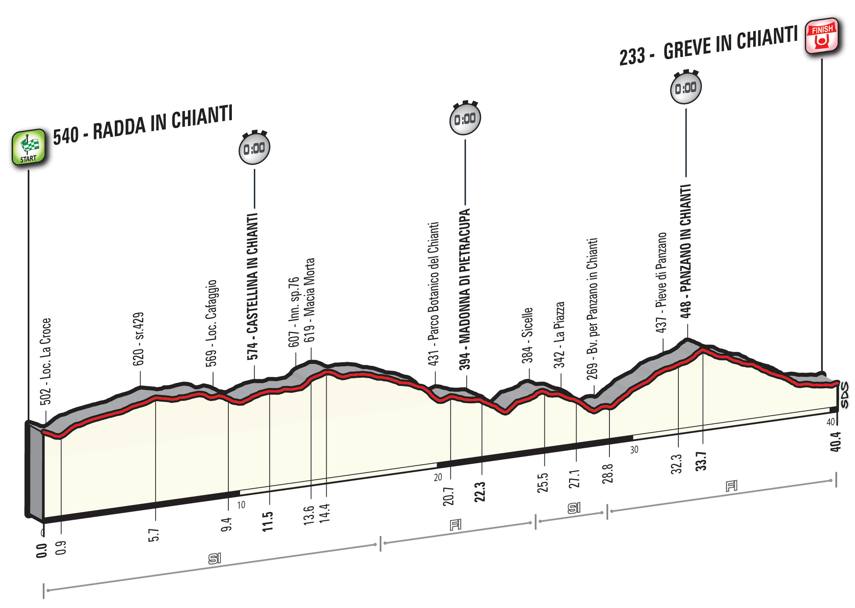 9 tappa Giro d'Italia 2016