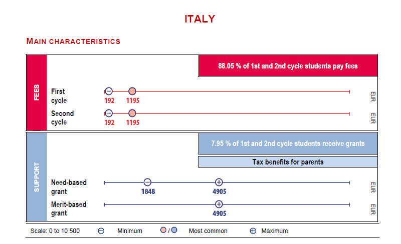 Taxes-Italy