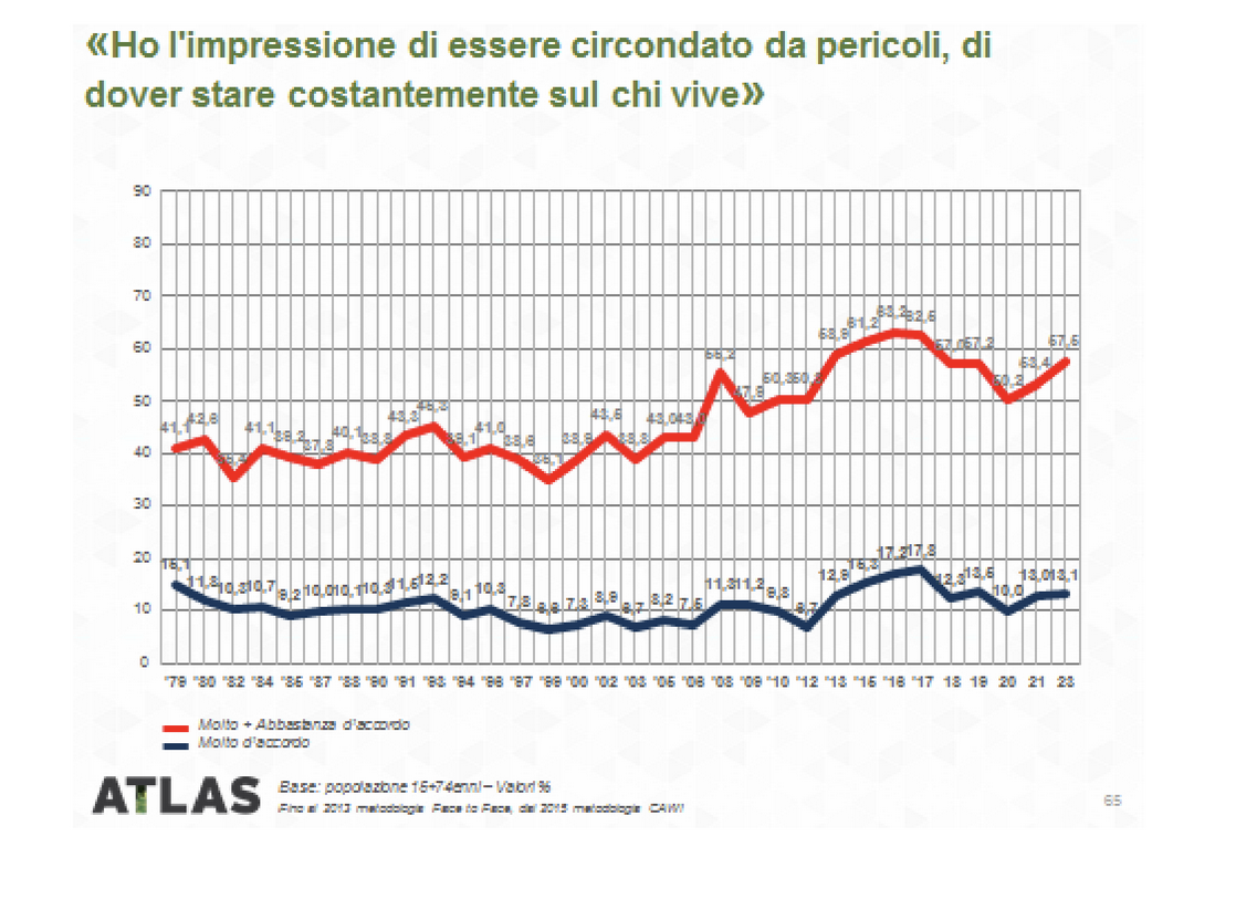 Il bisogno di sicurezza è una delle spiegazioni dell'interesse degli italiani per la religione