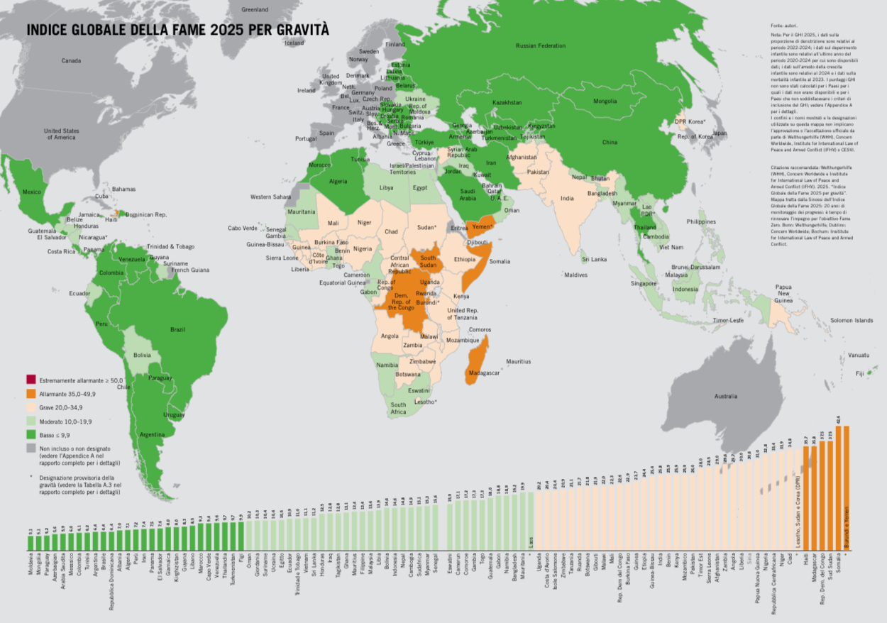 Indice Globale della Fame 2025