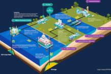 RINA si aggiudica il contratto FEED per il progetto di punta di carbon capture and storage di PETRONAS in Malesia 