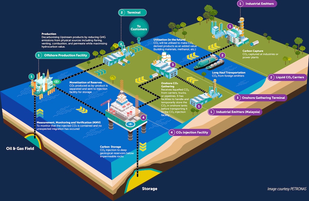 RINA si aggiudica il contratto FEED per il progetto di punta di carbon capture and storage di PETRONAS in Malesia 