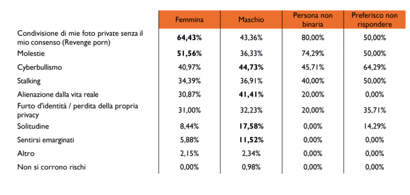 Giornata contro bullismo e cyberbullismo