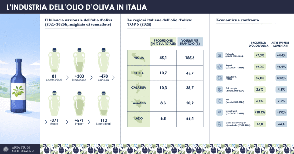 olio oliva studio mediobanca
