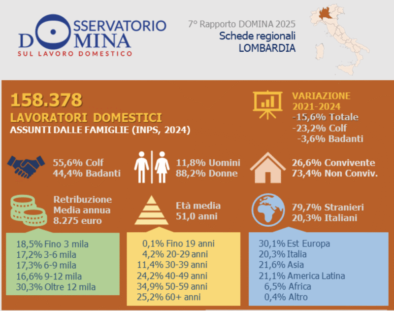 lavoro domestico