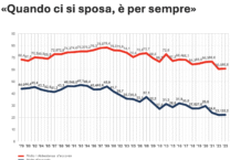 Per sempre sì di Sal Da Vinci ha vinto Sanremo. Nel paese l'aria che tira è diversa