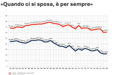 Per sempre sì di Sal Da Vinci ha vinto Sanremo. Nel paese l'aria che tira è diversa