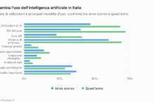 Italiani e Intelligenza artificiale nel 2026, uno studio di CSA research VLD